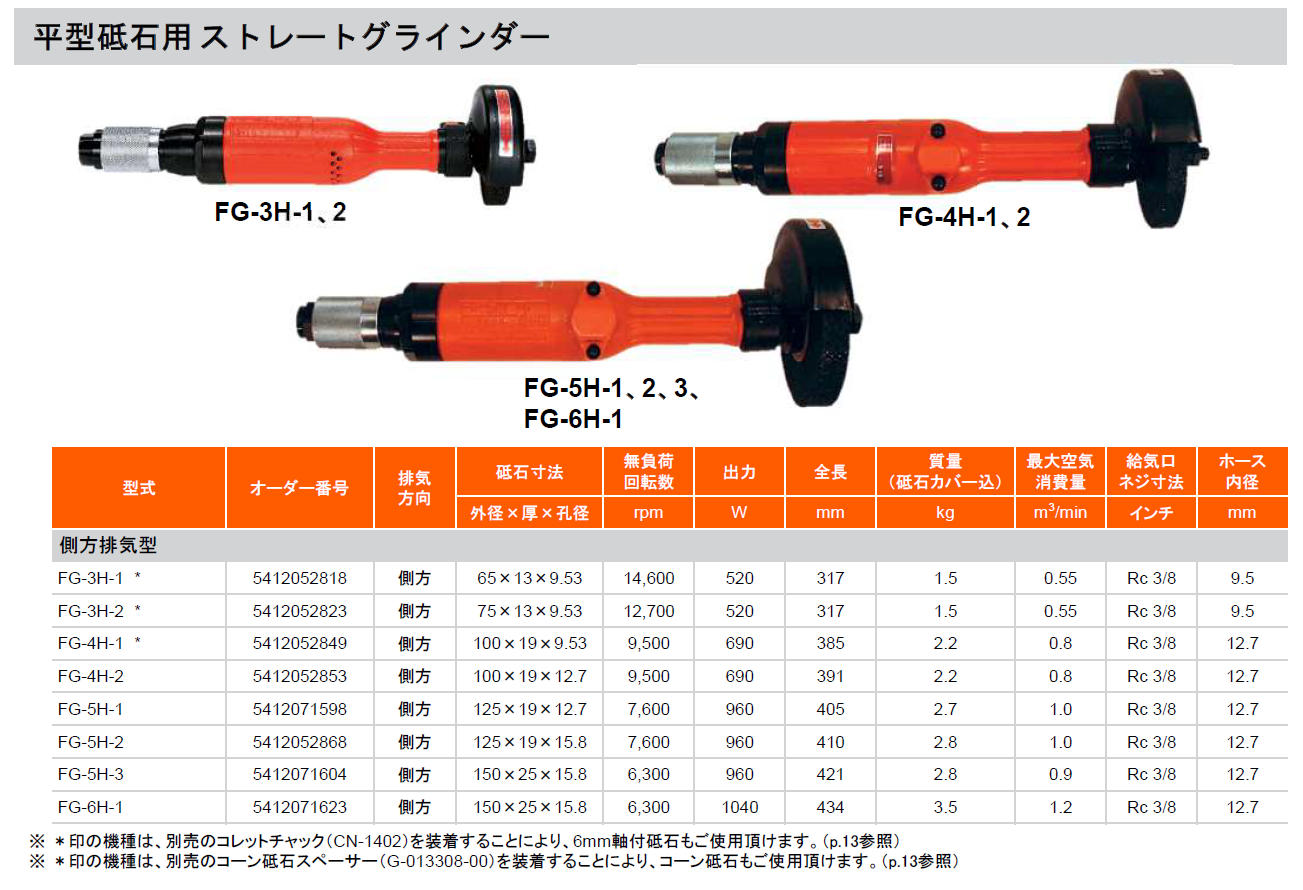 不二 ストレートグラインダー FG-4H-1